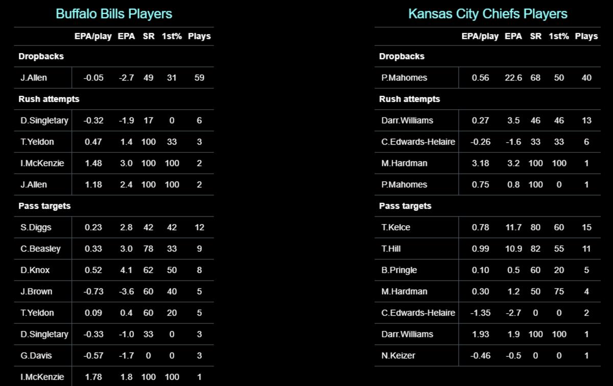Chiefs 2020 W20 AFCCG Bills Players EPA